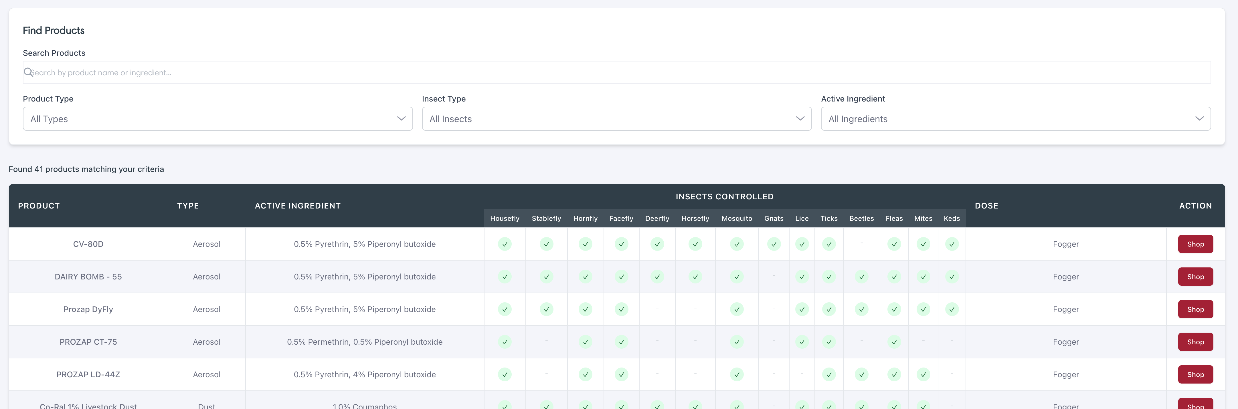 The Features Your Customers Never Use (And Why They Matter)
